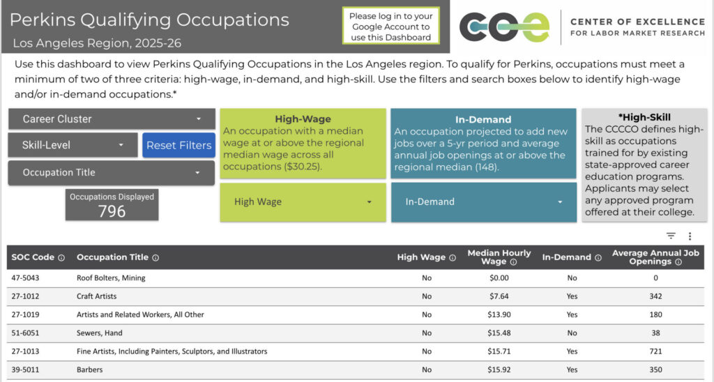 LA COE Releases 2025-26 Perkins Qualifying Occupations Dashboard
