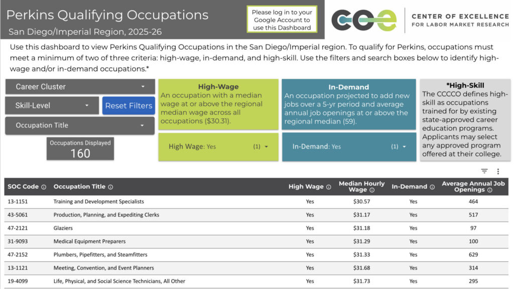 New Report on Perkins V Comprehensive Regional Needs Assessment and Dashboards Released