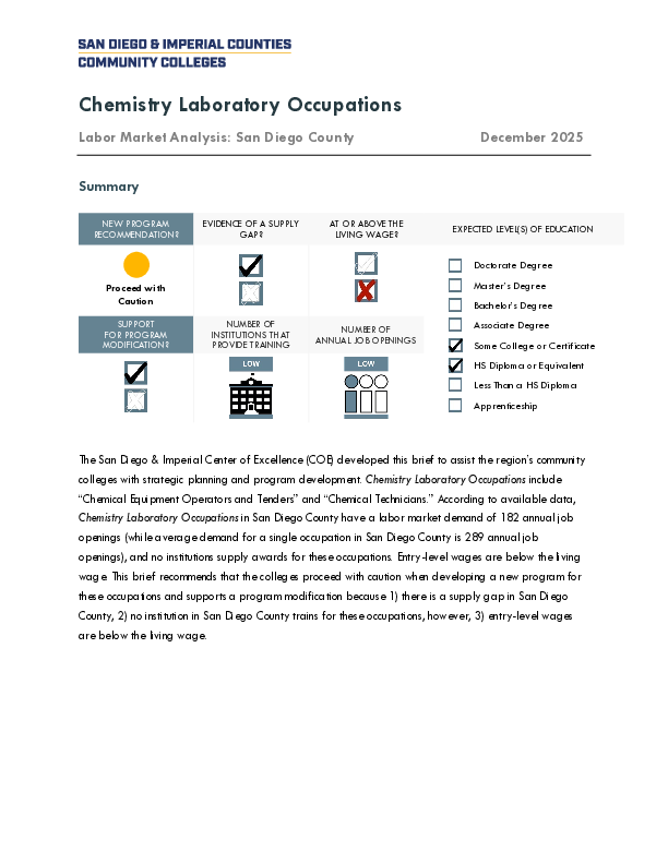 Chemical Technicians