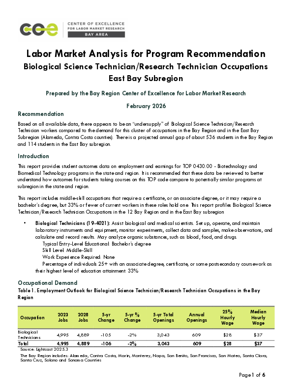 Biological Technicians