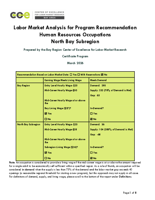 Human Resources Assistants