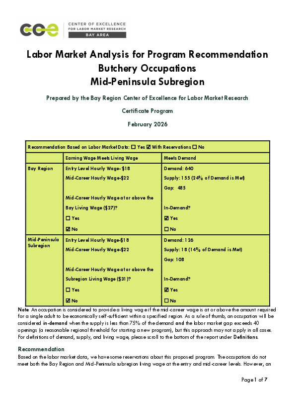 Butchers and Meat Cutters