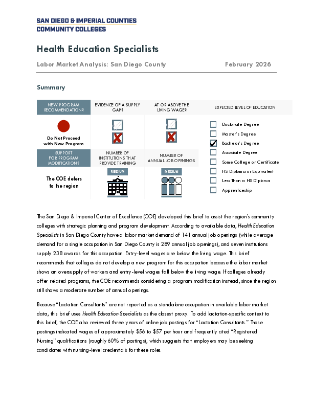 Health Education Specialists