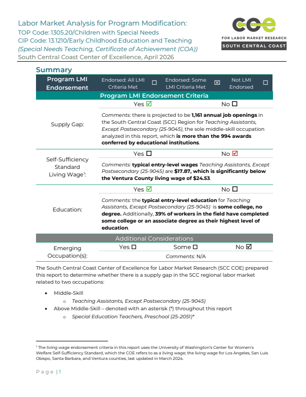 Special Education Teachers and Teaching Assistants