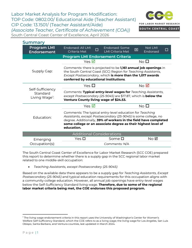 Teaching Assistants and Associate Teachers