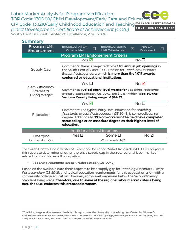 Teaching Assistants and Child Development