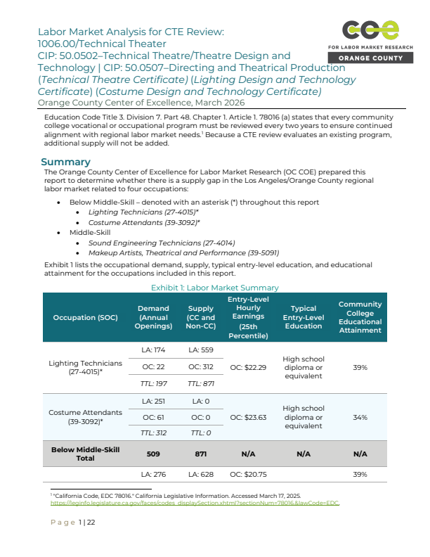 Technical Theater Occupations