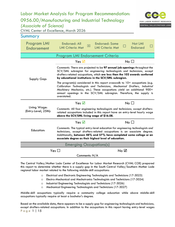 Engineering Technologists and Technicians
