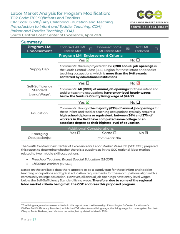 Preschool Teachers and Childcare Workers