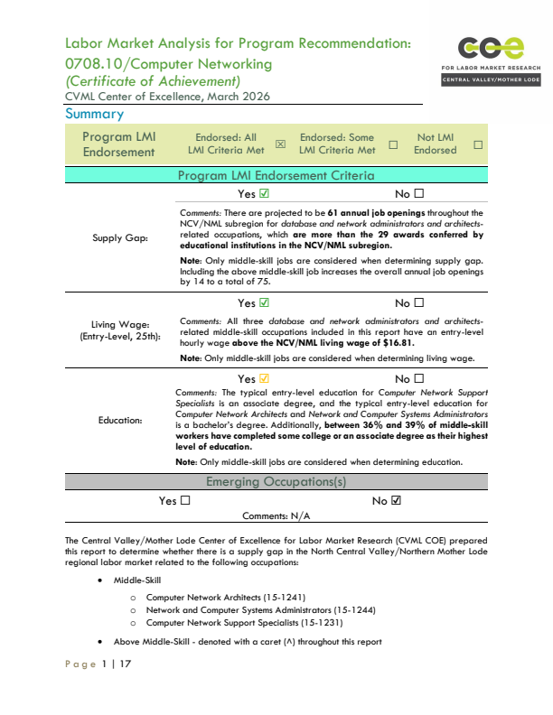 Computer Network Architects, Administrators, and Support Specialists