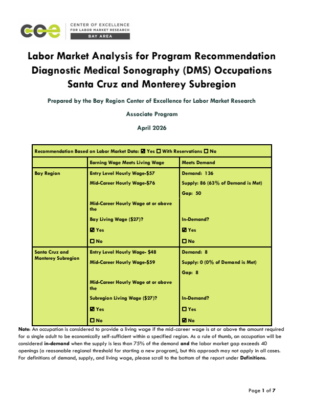 Diagnostic Medical Sonographers