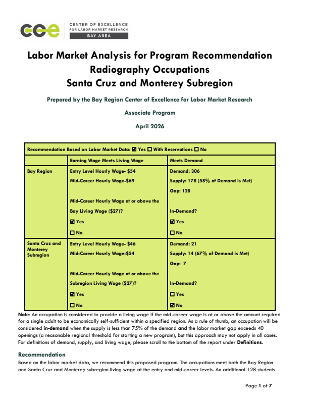 Radiologic Technologists and Technicians