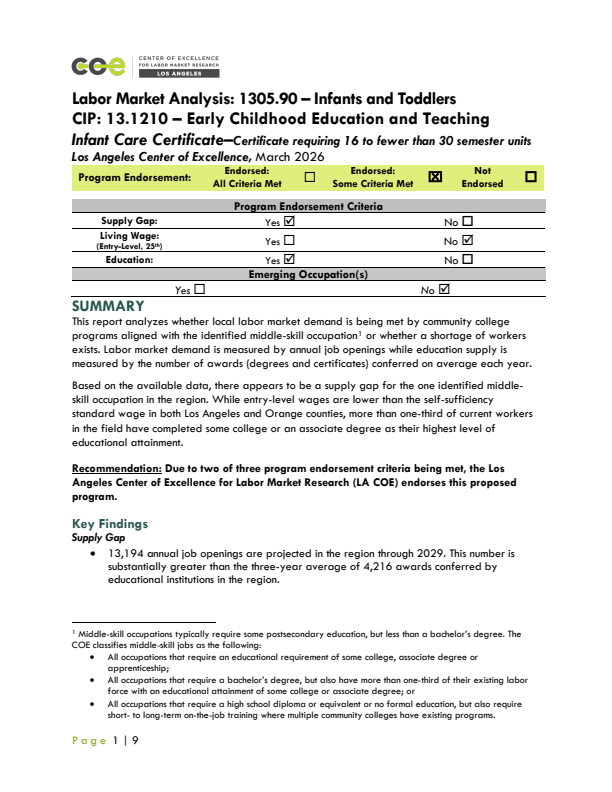 Infant Childcare Workers