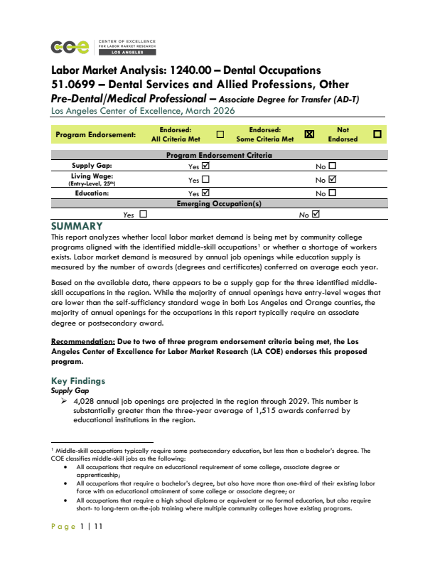 Dental Hygienists and Assistants