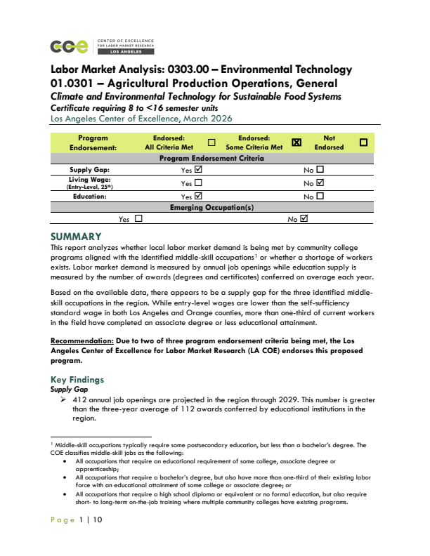 Farm and Ranch Managers