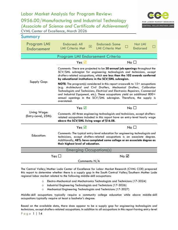 Engineering Technologists and Technicians