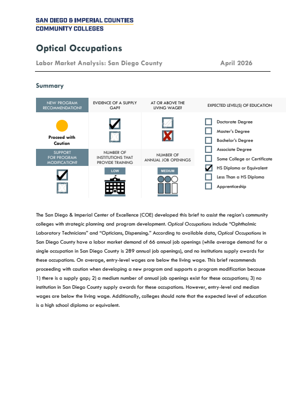 Ophthalmic Laboratory Technicians