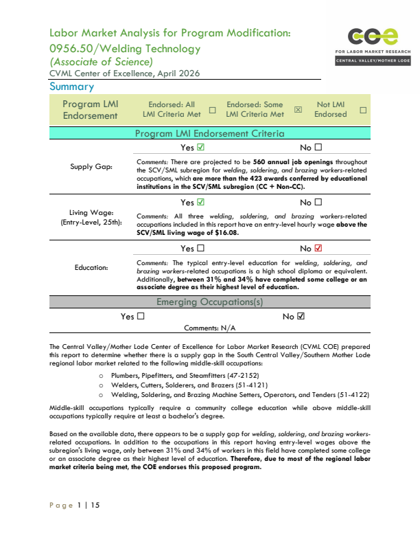 Welding, Soldering, and Brazing Workers (AS)