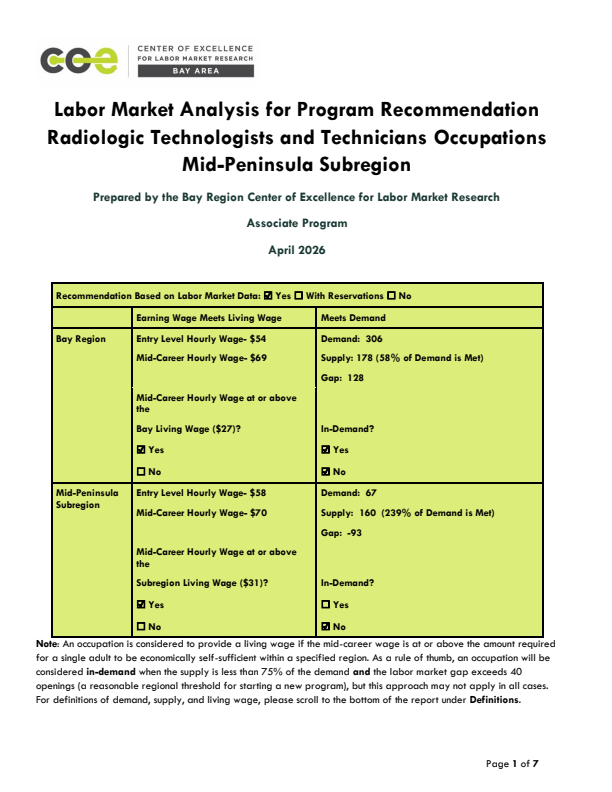 Radiologic Technologists and Technicians