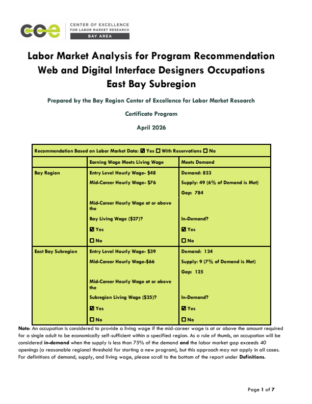 Web and Digital Interface Designers