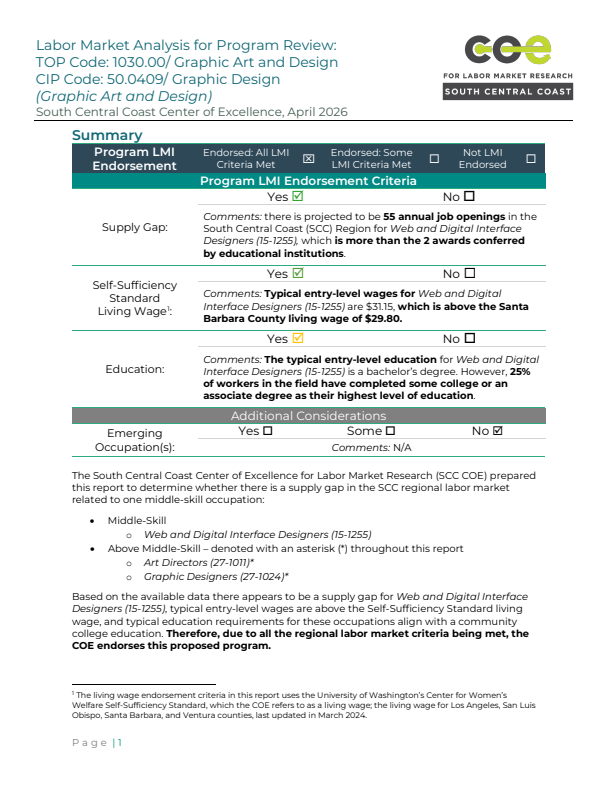 Graphic Artists and Designers