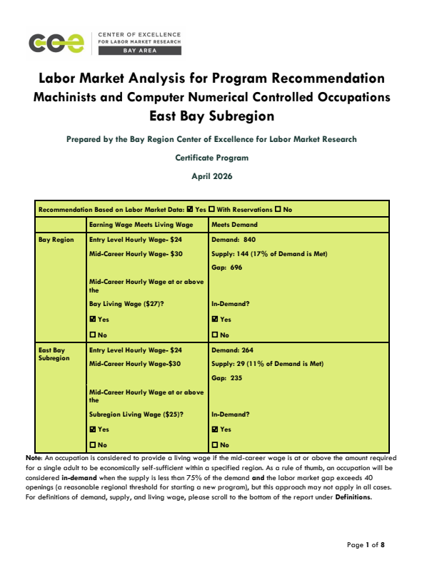 Machinists and CNC Tool Operators and Programmers