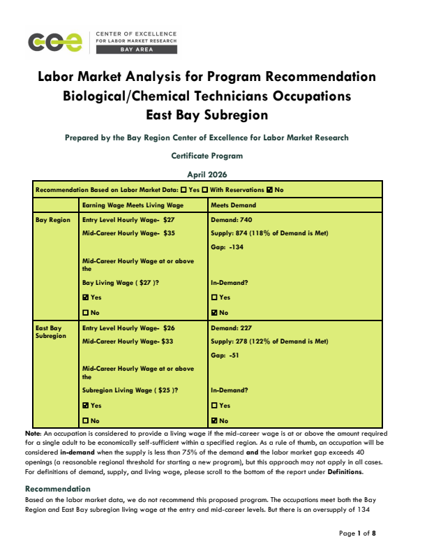 Biological and Chemical Technicians