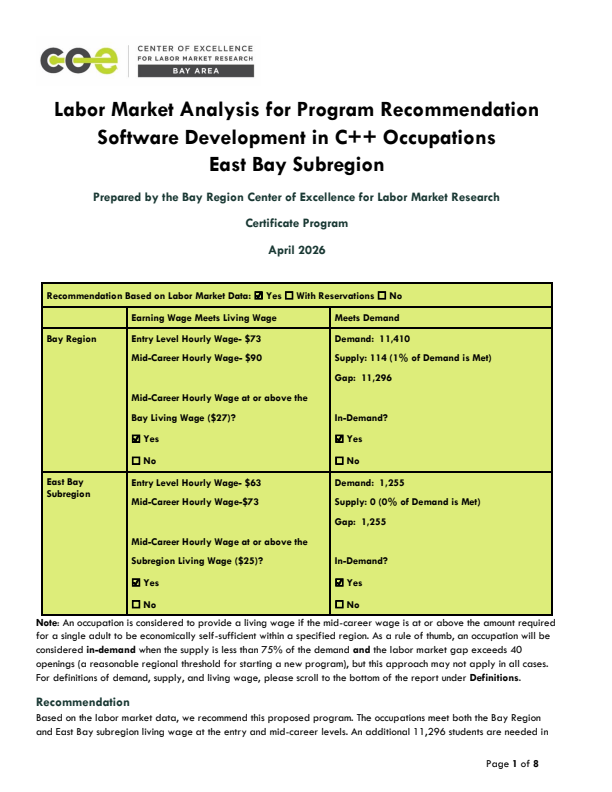 Software and Web Developers