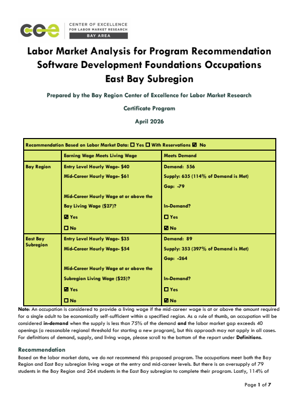 Computer Network Support Specialists and Web Developers