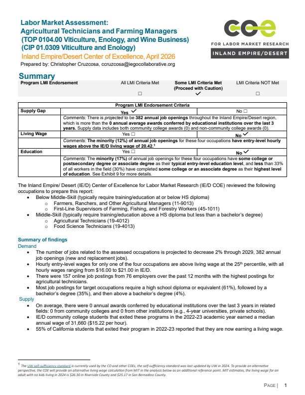 Agriculture Technicians and Farming Managers