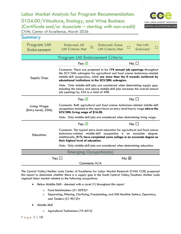 Agricultural and Food Science Technicians