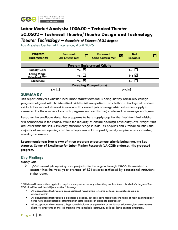 Theater Technicians