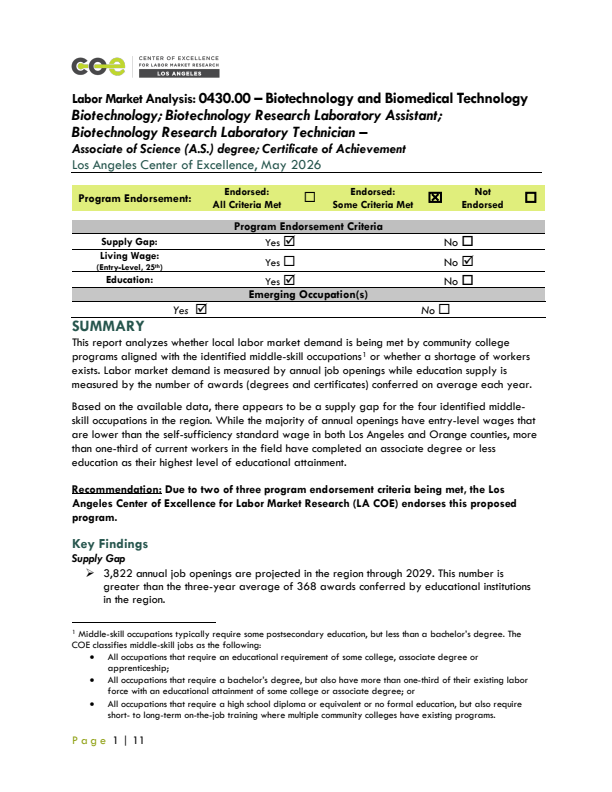 Biological and Laboratory Technicians