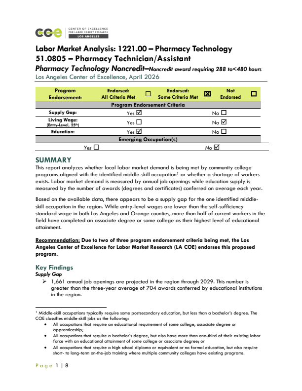Pharmacy Technicians