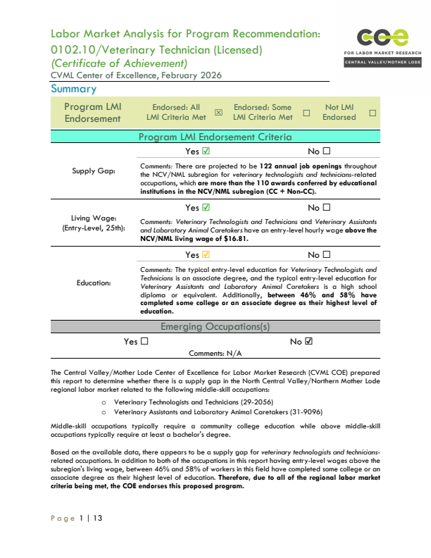 Veterinary Technicians and Assistants