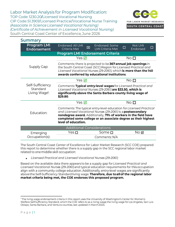 Licensed Vocational Nurses