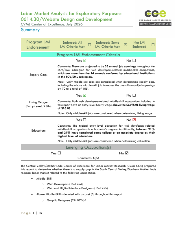 Web Developers and Digital Interface Designers
