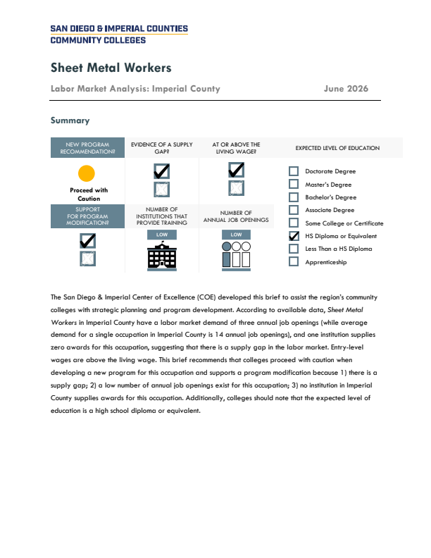 Sheet Metal Workers