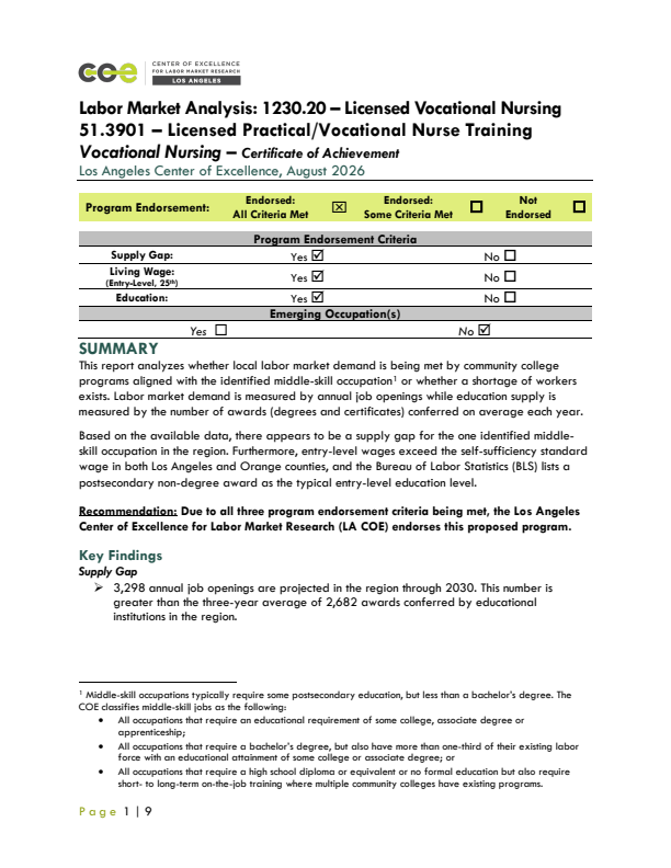 Licensed Vocational Nurses
