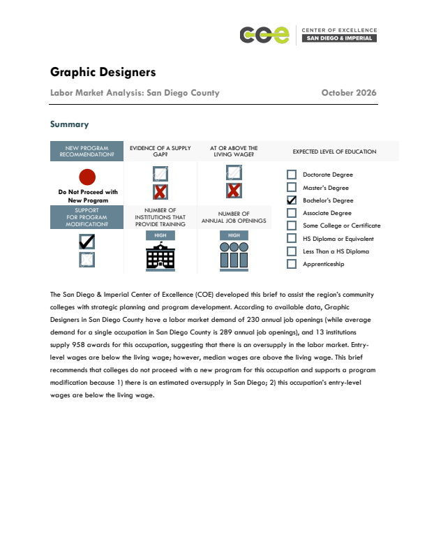 Graphic Designers