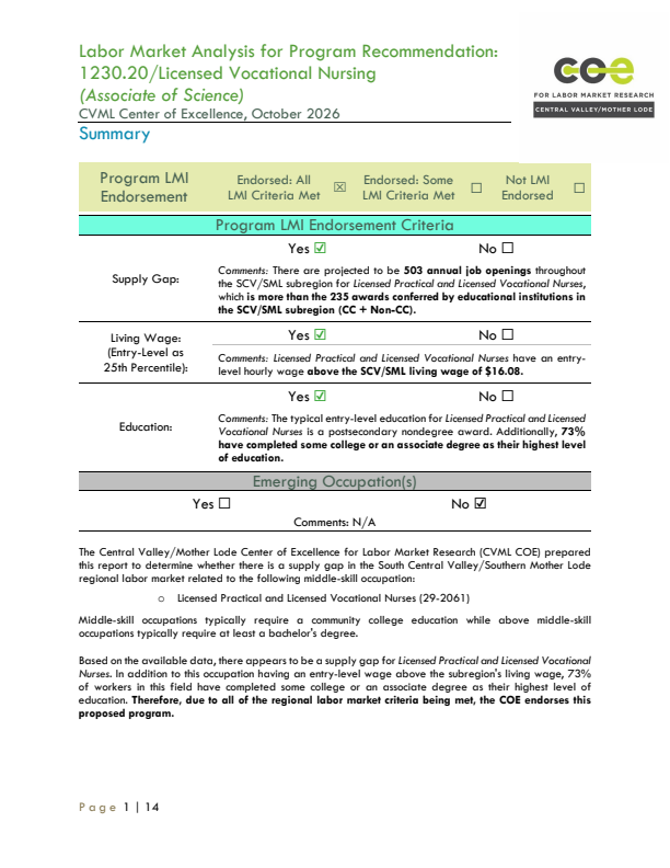 Licensed Practical and Licensed Vocational Nurses